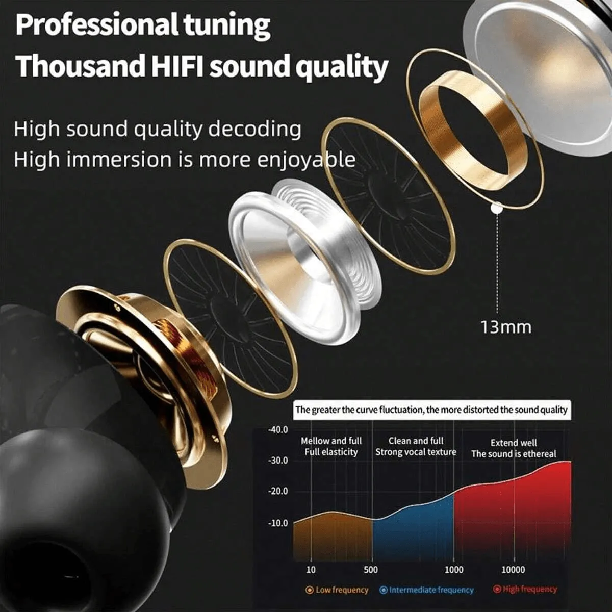 Noise Reduction ANC & ENC Touch Control Wireless Earbuds